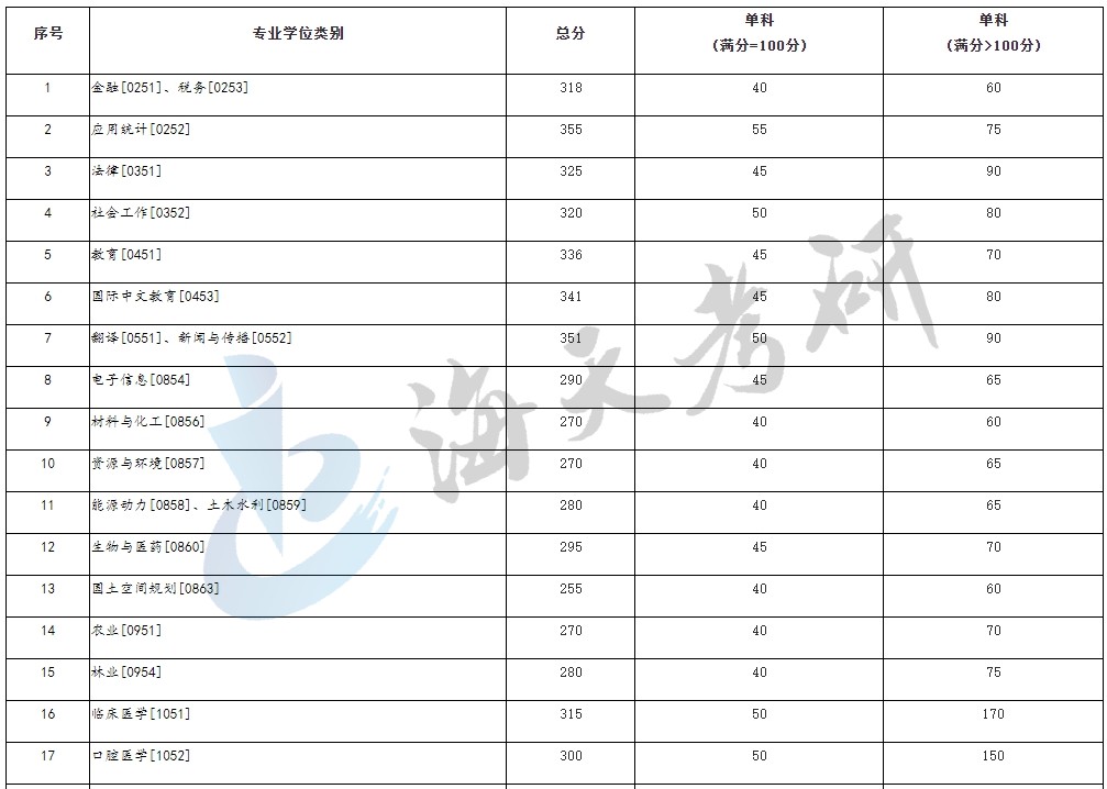 兰州大学2.jpg 兰州大学2.jpg