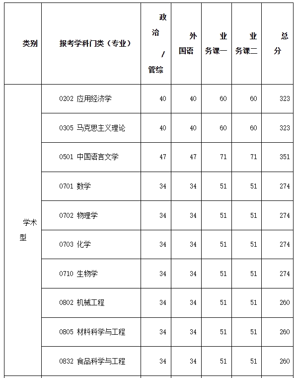 陕西理工大学.png 陕西理工大学.png