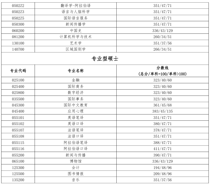 北京语言大学1.png 北京语言大学1.png