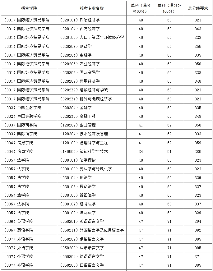 对外经济贸易大学.png 对外经济贸易大学.png